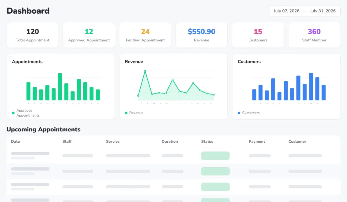 BookingPress admin dashboard with appointments, revenue and customer reports