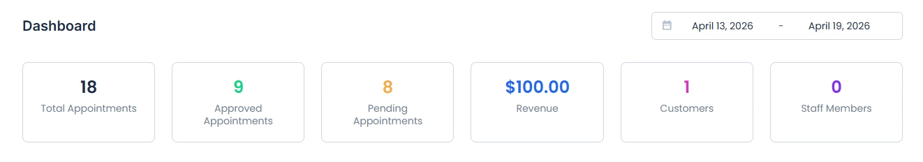 Key Metrics Overview
