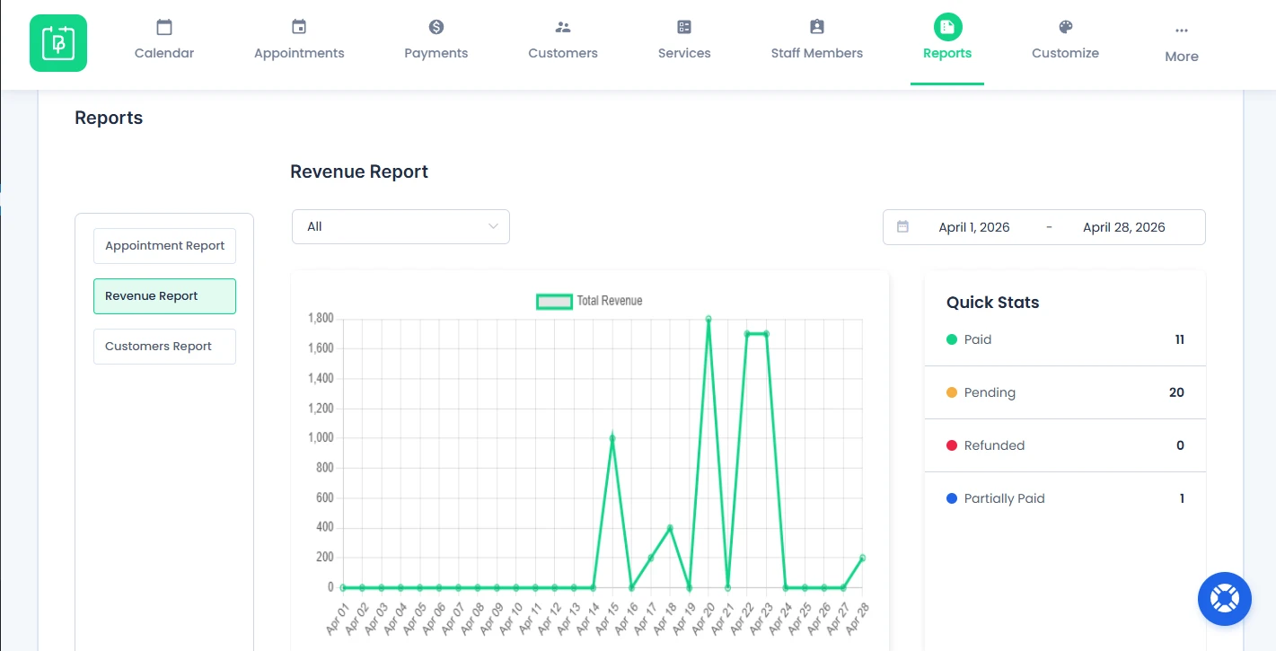 Revenue Report