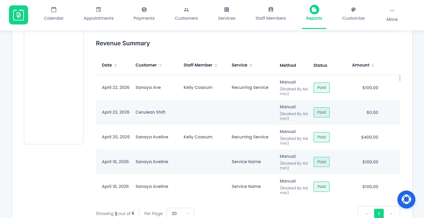 Revenue Summary