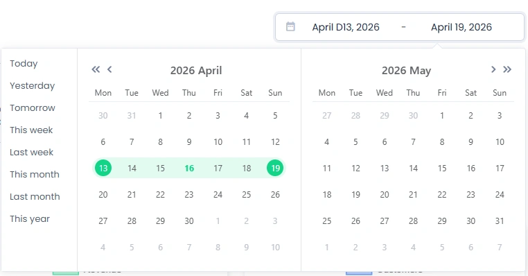 Understanding Date Filters