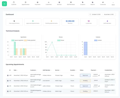 BookingPress dashboard view