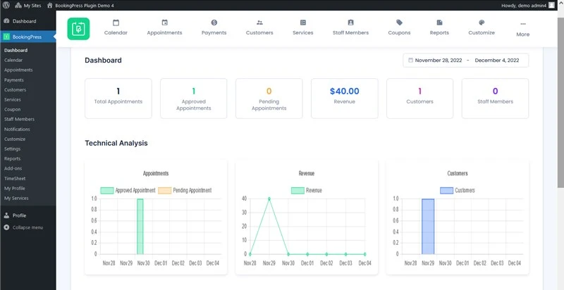 BookingPress Dashboard