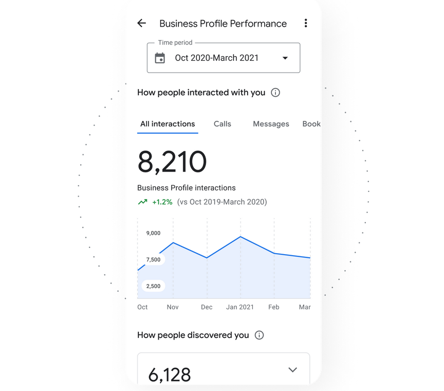google business profile analytics
