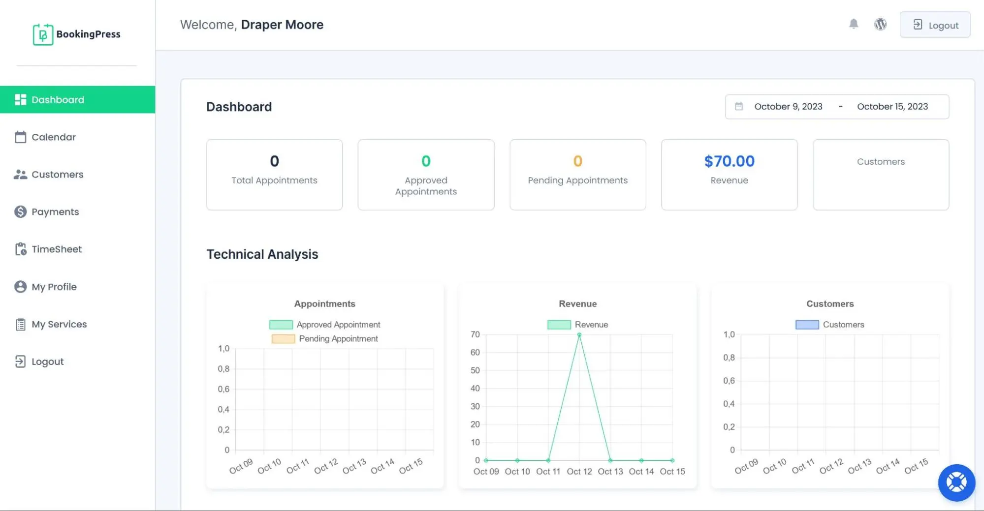 Work performance overview