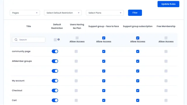 Content Access & Restrictions
