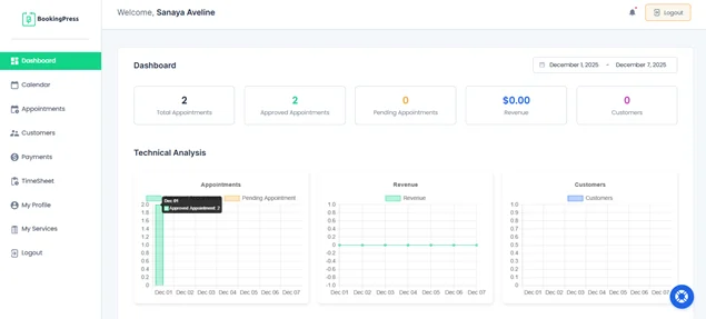 bookingpress staff member panel