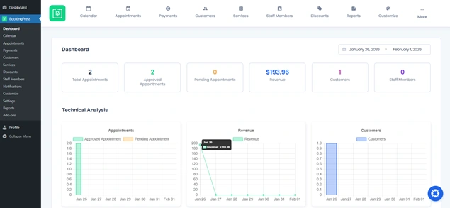 bookingpress analytics