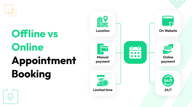 offline vs online appointment booking
