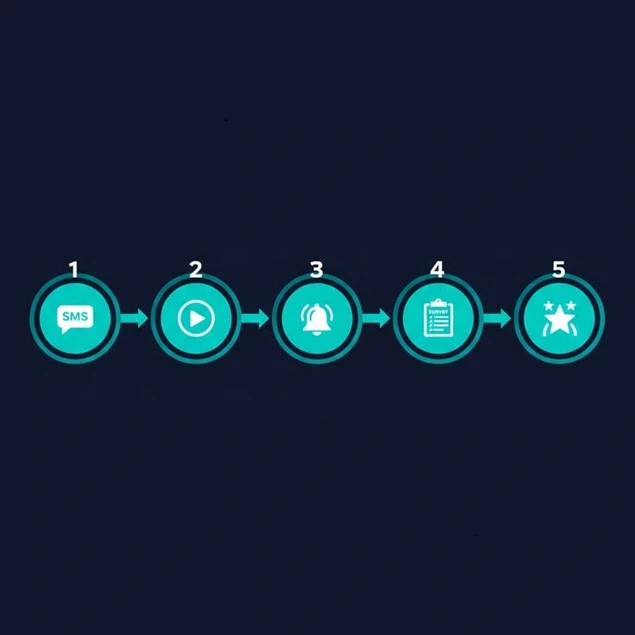 Five-step process infographic