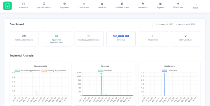 bookingpress dashboard