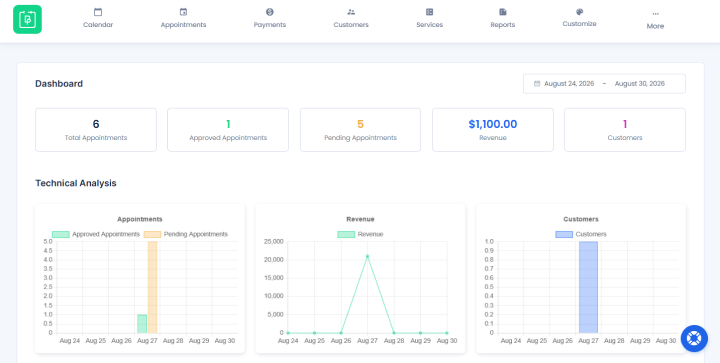 bookingpress dashboard
